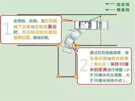 科目二倒车入库图文解析，简单易懂！东莞市东众驾驶员培训有限公司