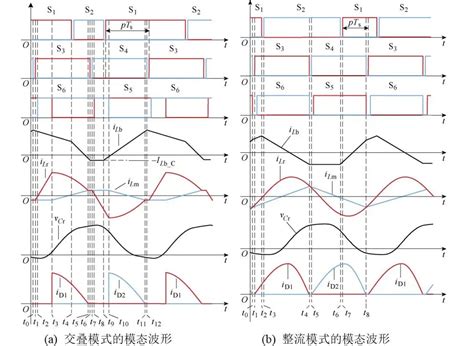 西南交大学者提出一种宽增益高效率的四开关buck Boost Llc变换器控制电压模式