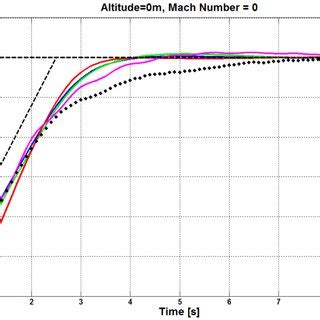 Comparison Of Simulation And Experimental Data Using The ISTC 21v