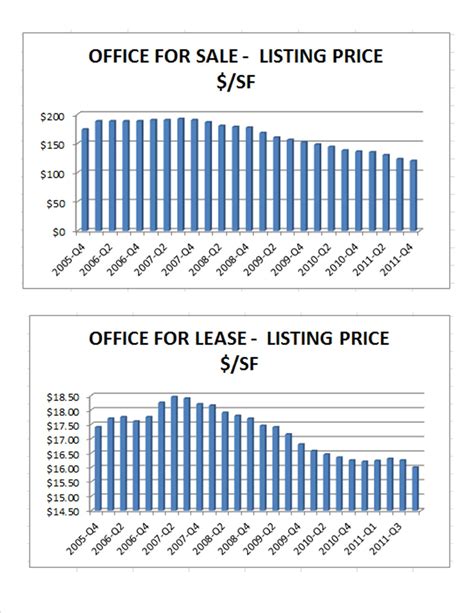 Exploring Rental Listings and Pricing Trends in Tampa, Florida 23