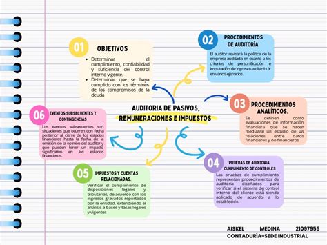 Mapa Conceptual Auditoría Pdf Auditoría Economias