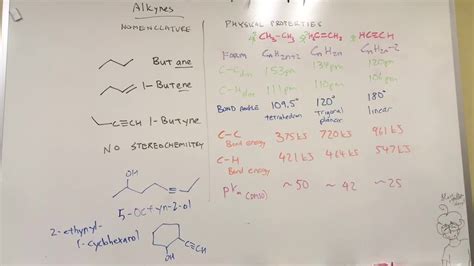 Alkyne Nomenclature & Physical Properties