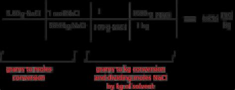 What is Molality, how different is it from Molarity, and how do you