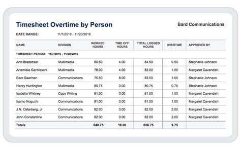 Overtime For Salaried Employees Clicktime