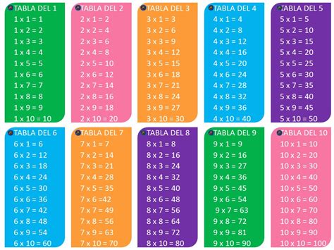 15 Ideas De Tablas De Multiplicar En 2022 Tablas De Multiplicar Porn