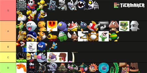 Super Mario Enemies Tier List Fandom