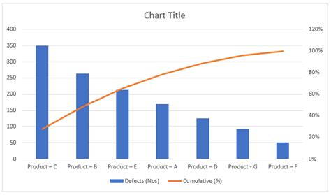 A Step By Step Guide To Make Pareto Chart Analysis And 80 20 Rule Using Excel Sheet Operation