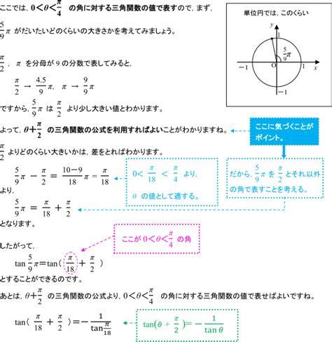 三角関数 0