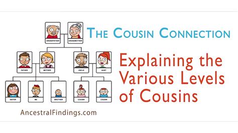 Cousin Chart Explained What Are Second Cousins Vs Cousins Once