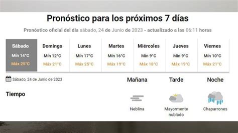 El sábado arrancó con mucha niebla y alta humedad cómo sigue el tiempo