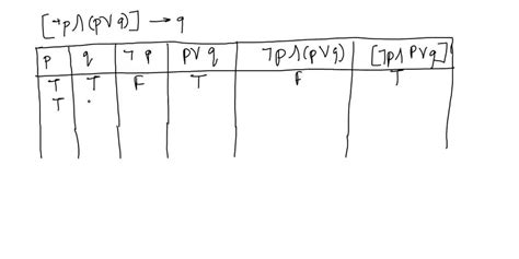 SOLVED Show That P Q R And P R Q R Are Not Logically