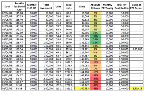 PPF Vs ELSS Which Is Better For Tax Saving Investments Stable Investor