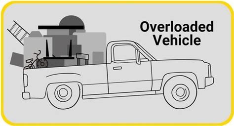 What Is Payload Capacity Vs Towing Capacity Etrailer