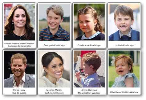 The British Royal Family Members Flashcards - Speak and Play English