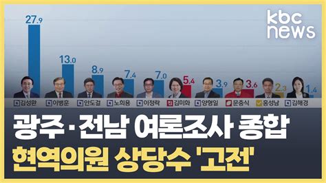 여론조사 종합 광주ㆍ전남 현역의원 상당수 고전 Youtube