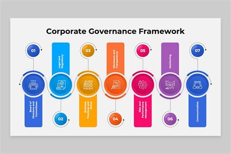 corporate governance framework powerpoint template nulivo market