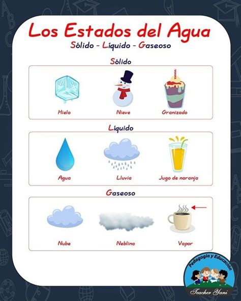 Los Estados Del Agua Artofit