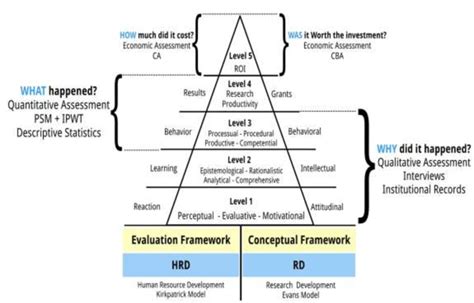 6 The Comprehensive Evaluation Framework Download Scientific Diagram