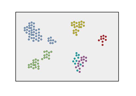 The Figure Shows The Data Clusters Generated By T Distributed