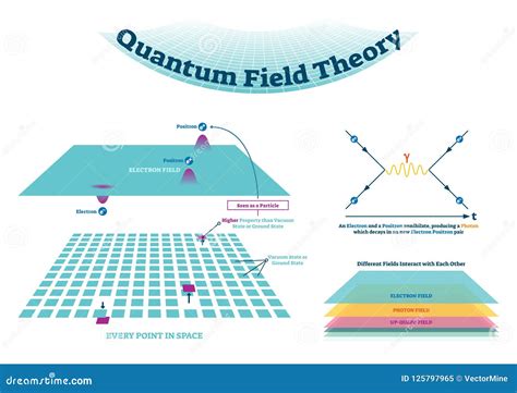 [DIAGRAM] Penguin Diagrams Quantum Field Theory - MYDIAGRAM.ONLINE