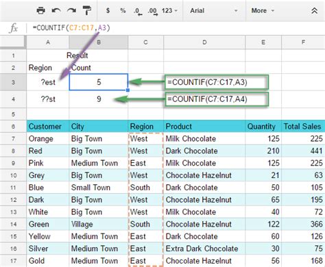 Google Spreadsheet Countif Function With Formula Examples