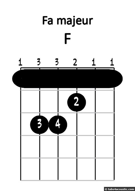 Les Accords Barrés Pour Débutants Cours De Guitare En Vidéo