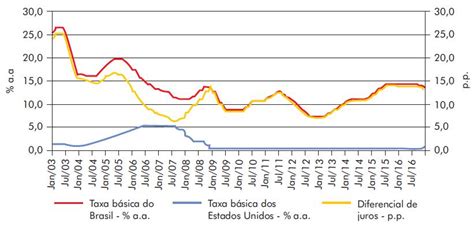 SciELO Brasil EVOLUÇÃO DA DÍVIDA E DA NECESSIDADE DE FINANCIAMENTO DO