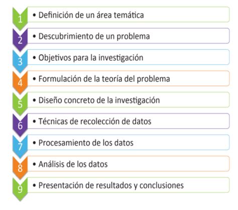 Metodolog A De La Investigaci N Caracter Sticas Y Pasos A Seguir