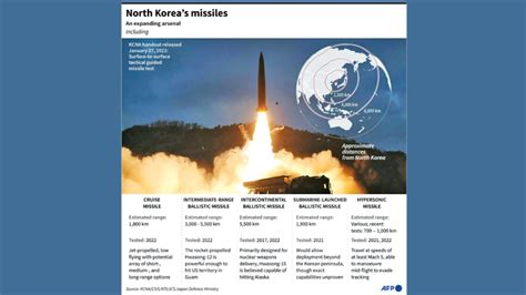 North Korea Fires New Icbm In Largest Test Since 2017 Frontpage