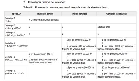 Nuevo Real Decreto 3 2023 De Aguas De Consumo Humano