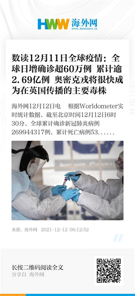 数读12月11日全球疫情：全球日增确诊超60万例 累计逾269亿例 奥密克戎将很快成为在英国传播的主要毒株 原创 海外网