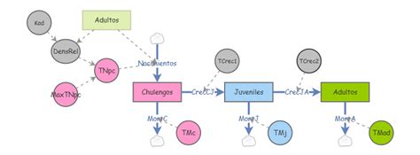 Clone Of TP Sensi Y Valid Guanacos Patagonia Insight Maker