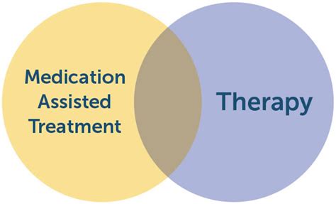 Medication Assisted Treatment For Substance Abuse Brightside Recovery