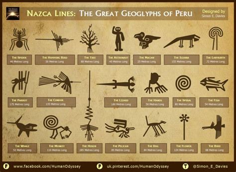 Nazca Lines: The Great Geoglyphs of Peru