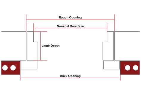 Interior Door Rough Opening Chart: Tips And Ideas - Interior Ideas