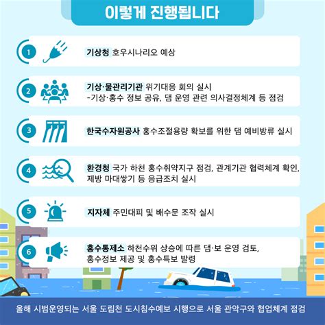 환경부 카드뉴스 홍수대응 관계기관이 함께 풍수해태풍·호우 재난대응 모의 도상훈련을 실시합니다