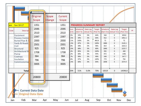 Ppt Baseline Management And Control Powerpoint Presentation Free