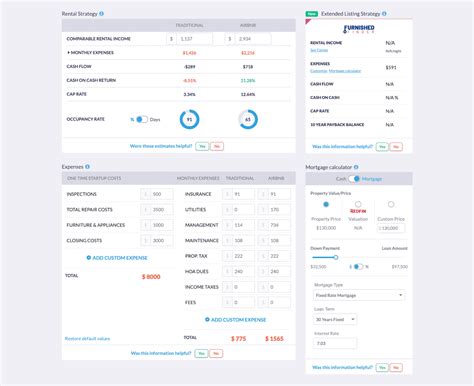 Airbnb Market 2023 Trends Data And Analysis Mashvisor