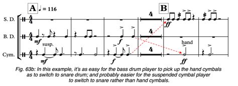 Suspended Cymbal vs. Hand Cymbals - Orchestration Online