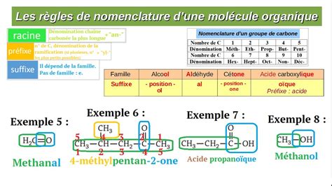 Cours Groupes Caract Ristiques Nomenclature Re Sp Terminale Avec