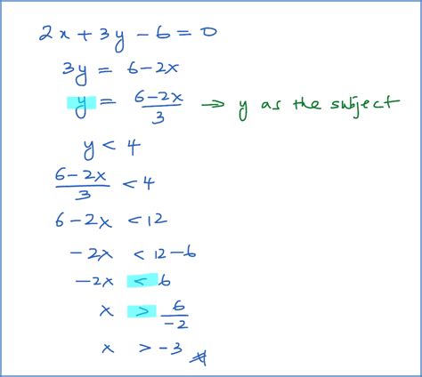 Linear Inequality - Example 1 - SPM Additional Mathematics