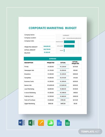 Marketing Budget Examples Templates Format Pdf