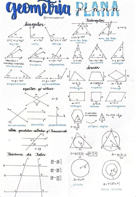 Mapas Mentais Sobre GEOMETRIA PLANA Study Maps