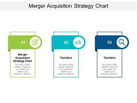 Merger Acquisition Strategy Chart Ppt Powerpoint Presentation Layouts Tips Cpb | PowerPoint ...