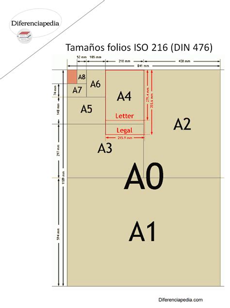 Diferencia Entre Folio A4 Y A3 La Web De Las