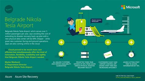 Belgrade Nikola Tesla Airport - Intrious