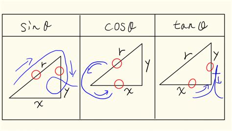 【三角関数】基礎のsin・cos・tanを分かりやすく解説｜苦手な高校生必見 トムラボ