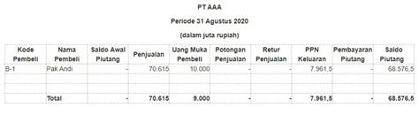 6 Contoh Laporan Keuangan Perusahaan Dagang Super Komplit Ginee