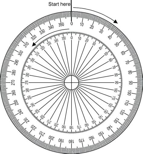 Astrology Chart: How to read the degrees - It's easier than you think ...