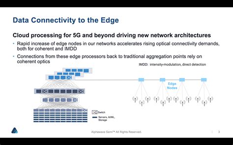 Coherent Optics Synergistic For Telecom Dci And Semiwiki